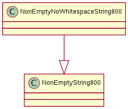 ../_images/class_NonEmptyNoWhitespaceString800.png