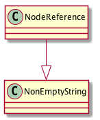 ../_images/class_NodeReference.png