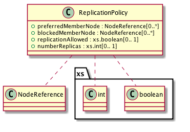 ../_images/class_ReplicationPolicy.png
