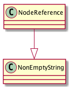 ../_images/class_NodeReference.png