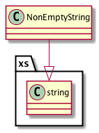 ../_images/class_NonEmptyString.png